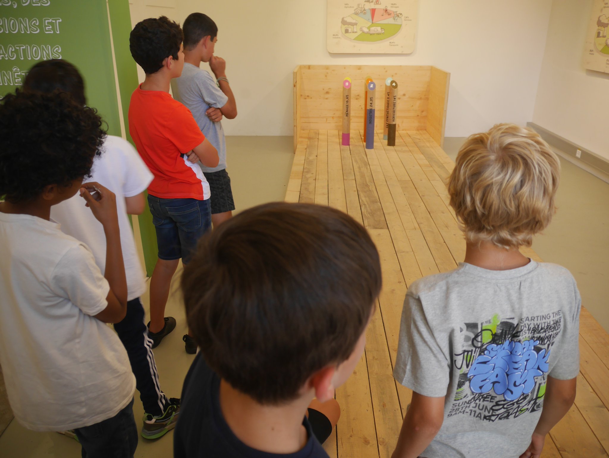 Rallye à vélo 2022